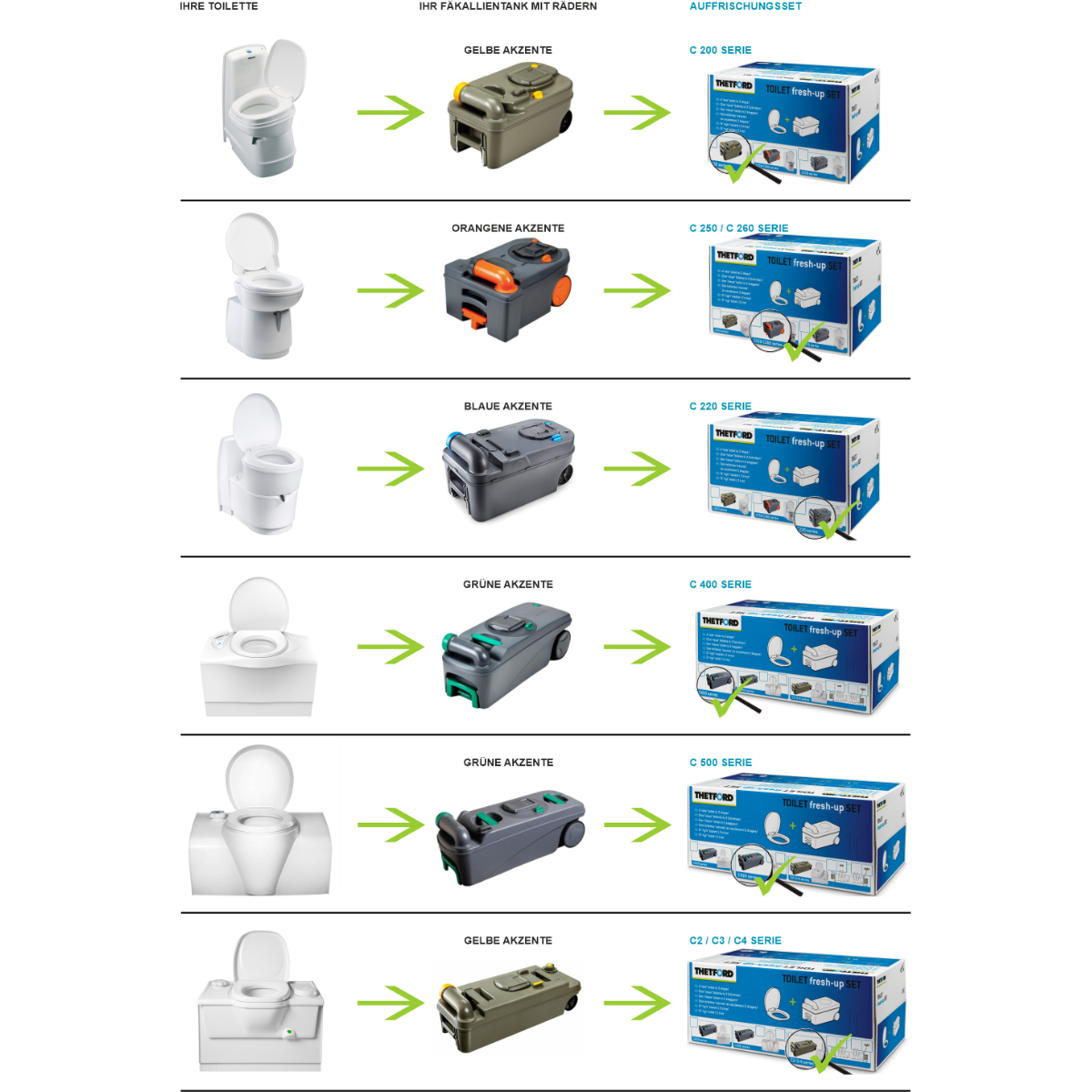 Fresh-Up Set | Thetford C250/C260 | mit SOG®Anschluss