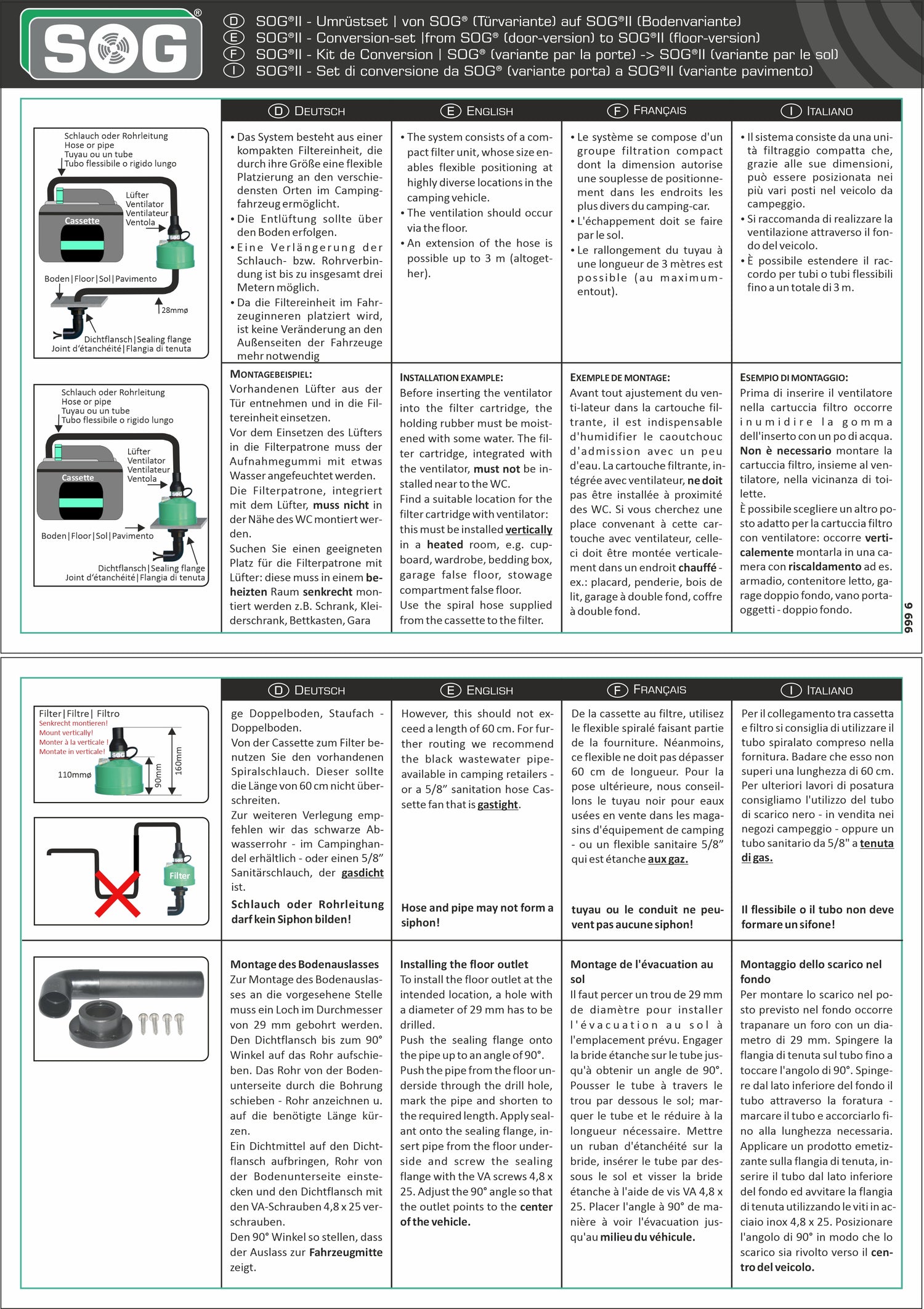 SOG® + SOG® II- Umrüstset